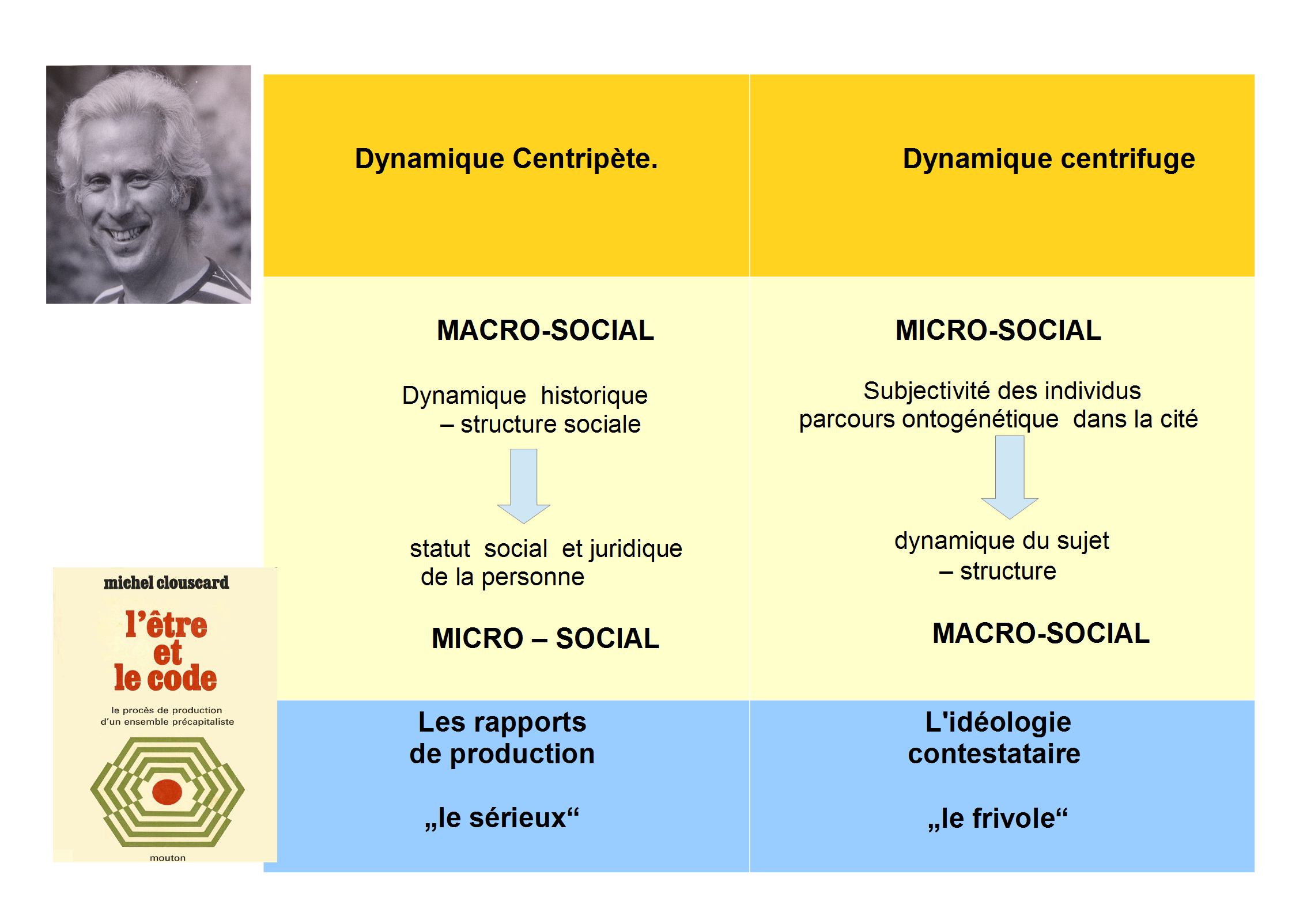 Illustration : L’Ontogenèse et le Corps-Sujetune “Épistémologie Matérialiste du Corps”1972-1977 - Michel Clouscard