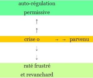 crise-frustres - Illustration : Critique de la synthèse du populismeet du national-socialisme(Refondation Progressiste 2003) - Michel Clouscard