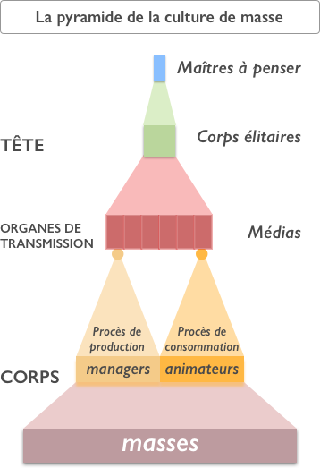  - Illustration : “La Société Civile”ou “La Lettre Volée” de Poe– La Stratégie du Capitalisme (1983) - Michel Clouscard