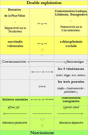 schizophrenie-sociale - Illustration : Critique de la synthèse du populismeet du national-socialisme(Refondation Progressiste 2003) - Michel Clouscard