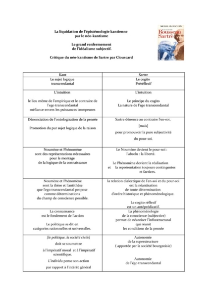 thumbnail of Kant et Sartre - Illustration : Critique de Sartre :de Kant au néo-kantisme (1985) - Michel Clouscard