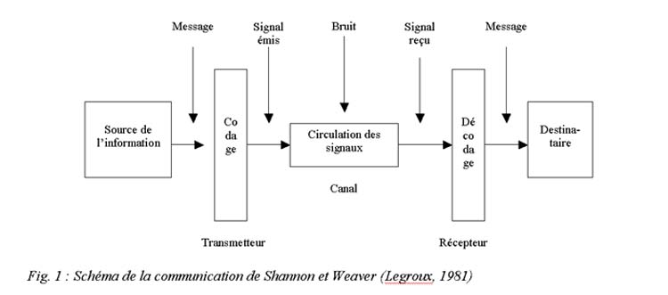  - Illustration : Corps-Sujet signifieuret Modèle d’Ensemble Logico-historique - Michel Clouscard