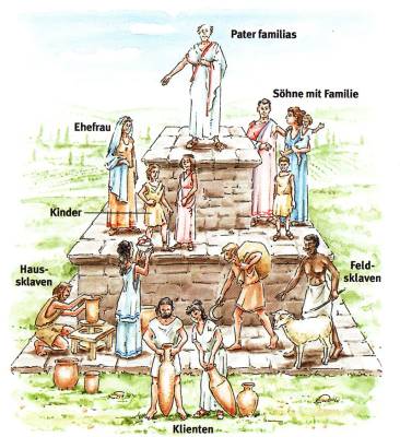  - Illustration : L’Empire Antique  Atomisation et Recomposition   du Système de Parenté  Troisième et Ultime Entropie - Michel Clouscard