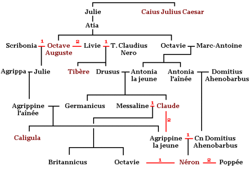  - Illustration : L’Empire Antique  Atomisation et Recomposition   du Système de Parenté  Troisième et Ultime Entropie - Michel Clouscard