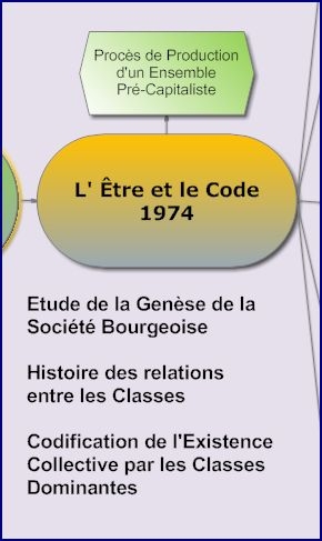 Illustration : Schémas Philosophie de la Praxis  Oeuvres Publiées - Michel Clouscard
