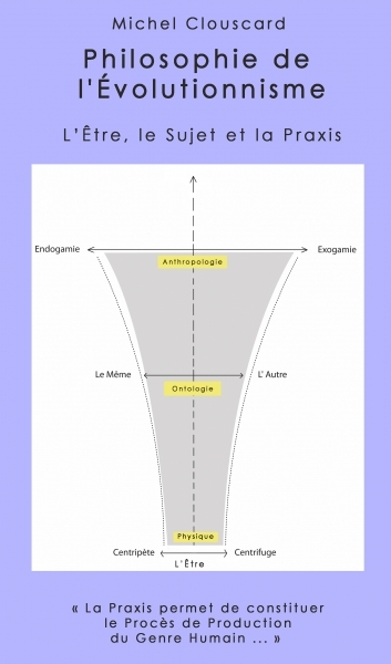Illustration : Schémas Philosophie de la Praxis  Oeuvres Publiées - Michel Clouscard