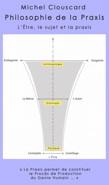 Illustration : Schémas Philosophie de la Praxis  Oeuvres Publiées - Michel Clouscard