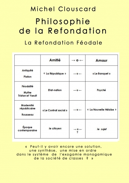 Illustration : Schémas Philosophie de la Praxis  Oeuvres Publiées - Michel Clouscard