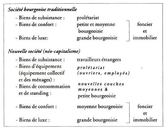 Illustration : Schémas Philosophie de la Praxis  Oeuvres Publiées - Michel Clouscard