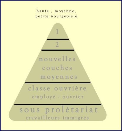 Illustration : Schémas Philosophie de la Praxis  Oeuvres Publiées - Michel Clouscard