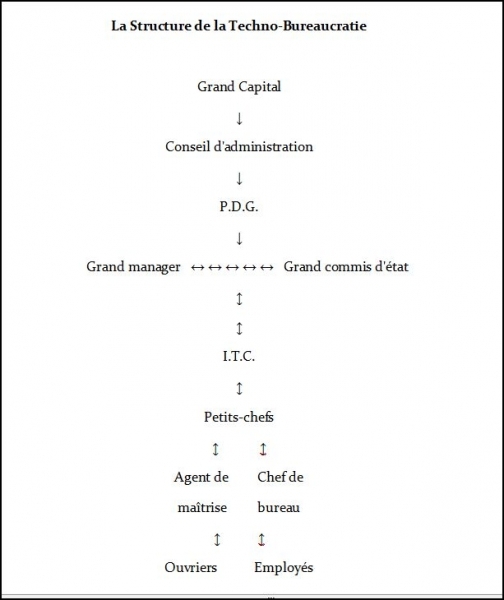 Illustration : Schémas Philosophie de la Praxis  Oeuvres Publiées - Michel Clouscard
