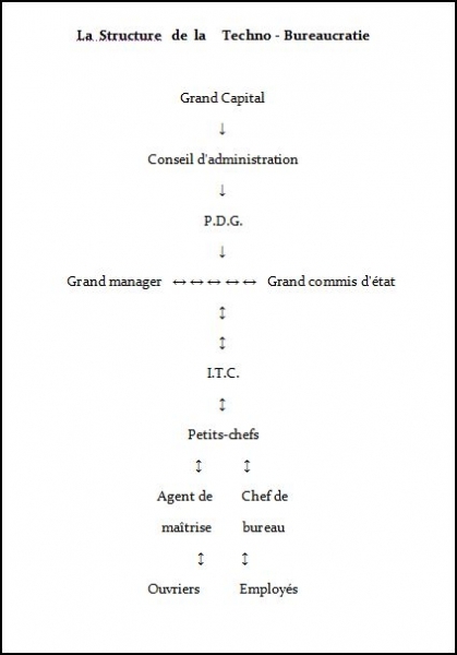 Illustration : Schémas Philosophie de la Praxis  Oeuvres Publiées - Michel Clouscard
