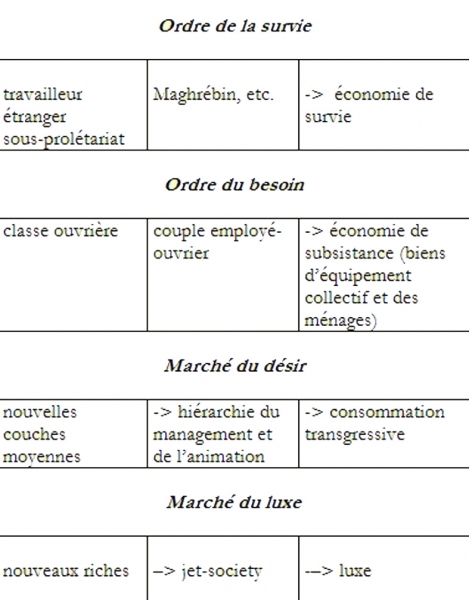 Illustration : Schémas Philosophie de la Praxis  Oeuvres Publiées - Michel Clouscard
