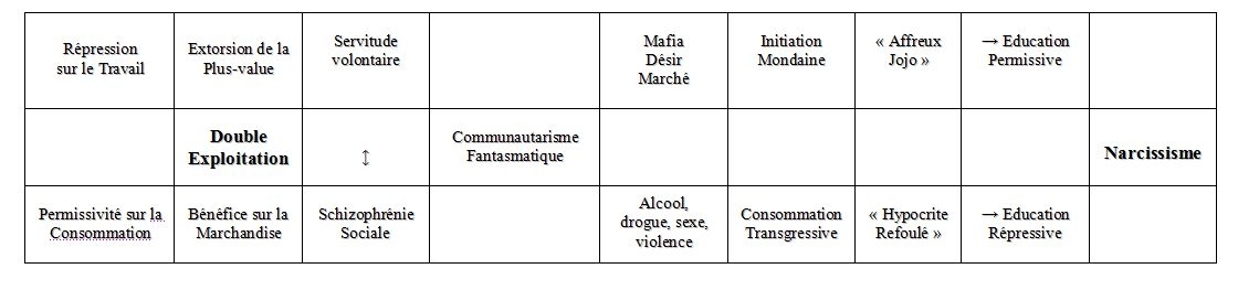 Illustration : Schémas Philosophie de la Praxis  Oeuvres Publiées - Michel Clouscard