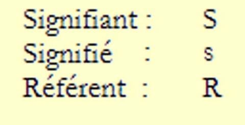 Illustration : Schémas Philosophie de la Praxis  Oeuvres Publiées - Michel Clouscard