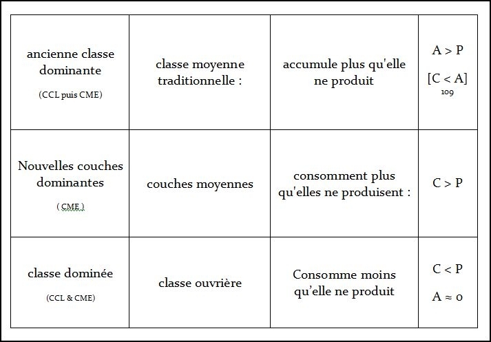 Illustration : Schémas Philosophie de la Praxis  Oeuvres Publiées - Michel Clouscard