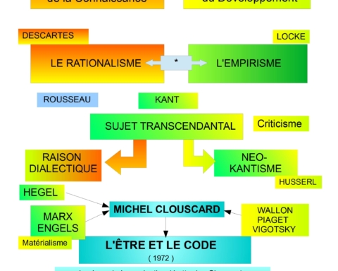 Illustration : Ontogenèse et EpistémologieCorps-Sujet Signifieur et Néo-Kantisme - Michel Clouscard