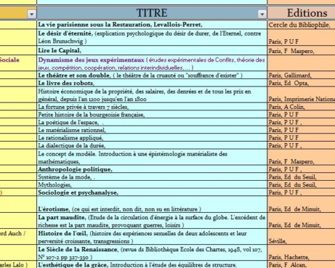 Illustration : Bibliographie“L’Être et le Code” - Michel Clouscard