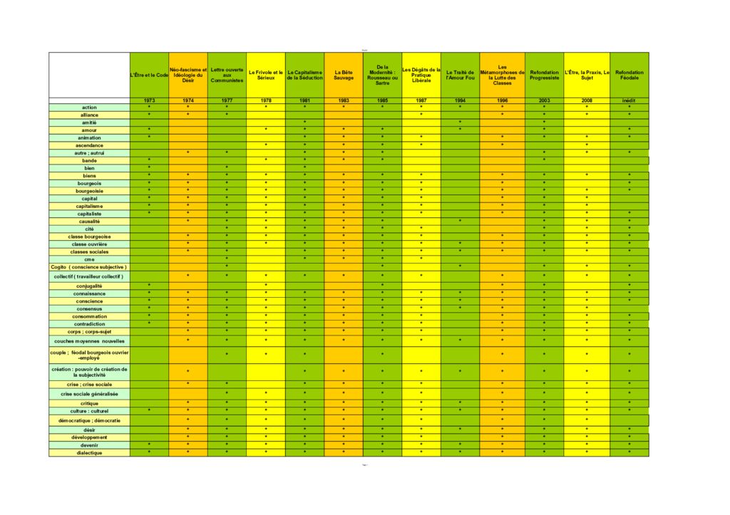 Mots et Oeuvres  Tableau Diachronique