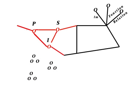 Fragments inédits –  Être – Praxis – Sujet.
