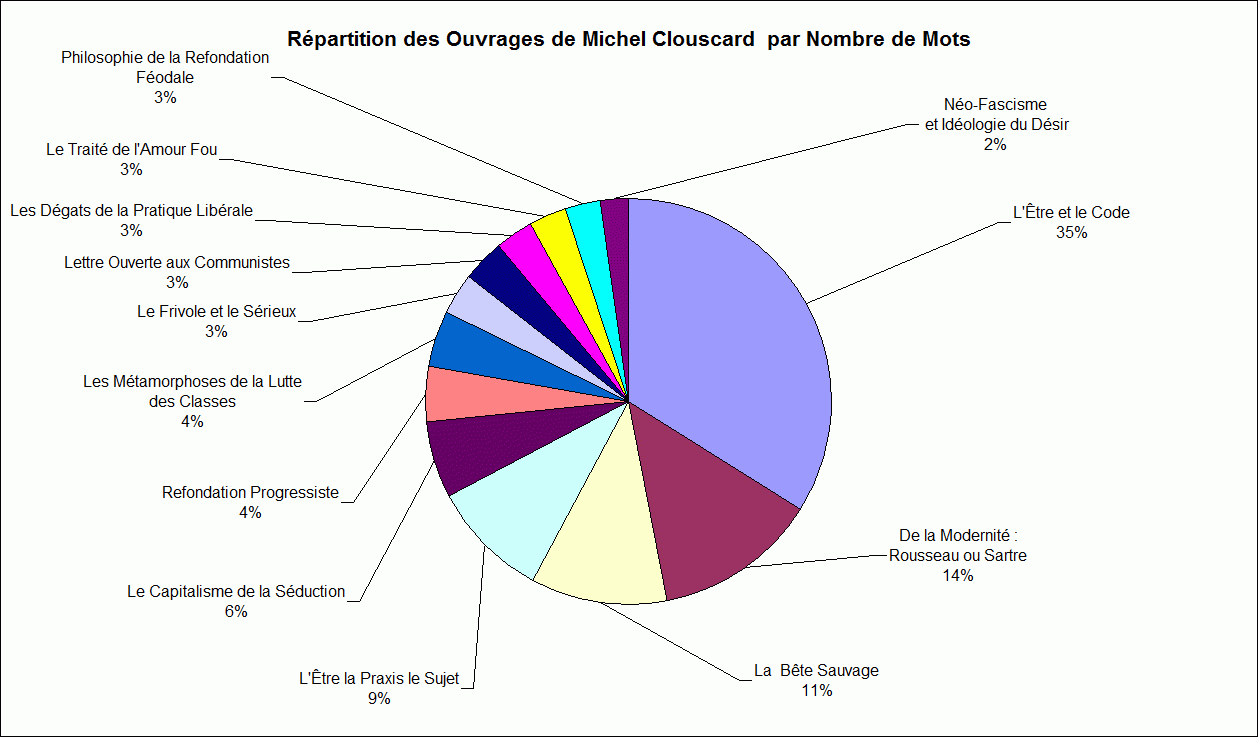 Les Mots et les Oeuvres   Etude Lexicologique  Quantitative et Analytique