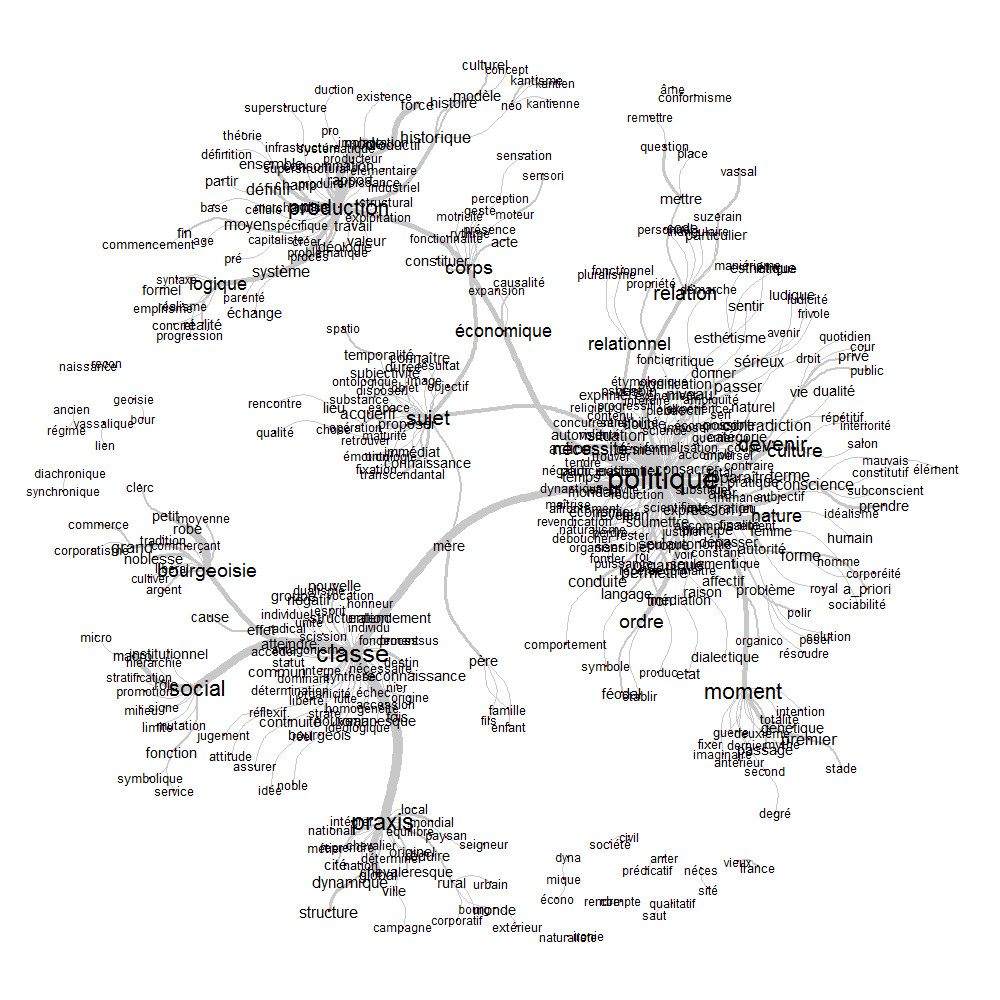 Mots en Réseaux Complexes  par Oeuvres