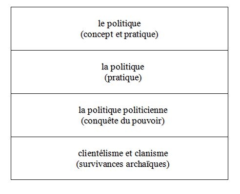 Analytique Spiritualité LaïqueSchémas “Refondation Féodale” (inédit 2008 )