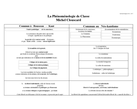 Phénoménologie de ClasseRousseau et  Kant face au  néo-kantisme (1985)