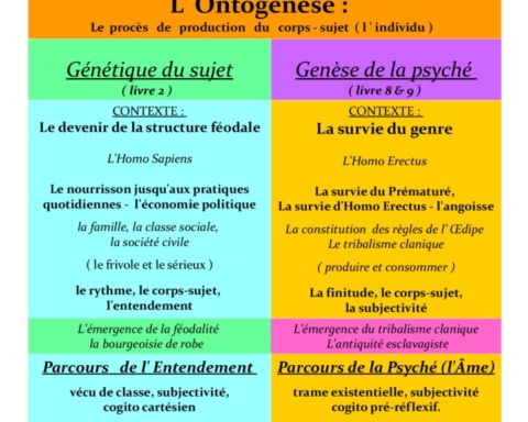 L’ontogenèse  : de ” L’Être et le Code”à “L’Être, la Praxis, le Sujet”distinction de “la génétique du sujet” et de la “genèse de la psyché”